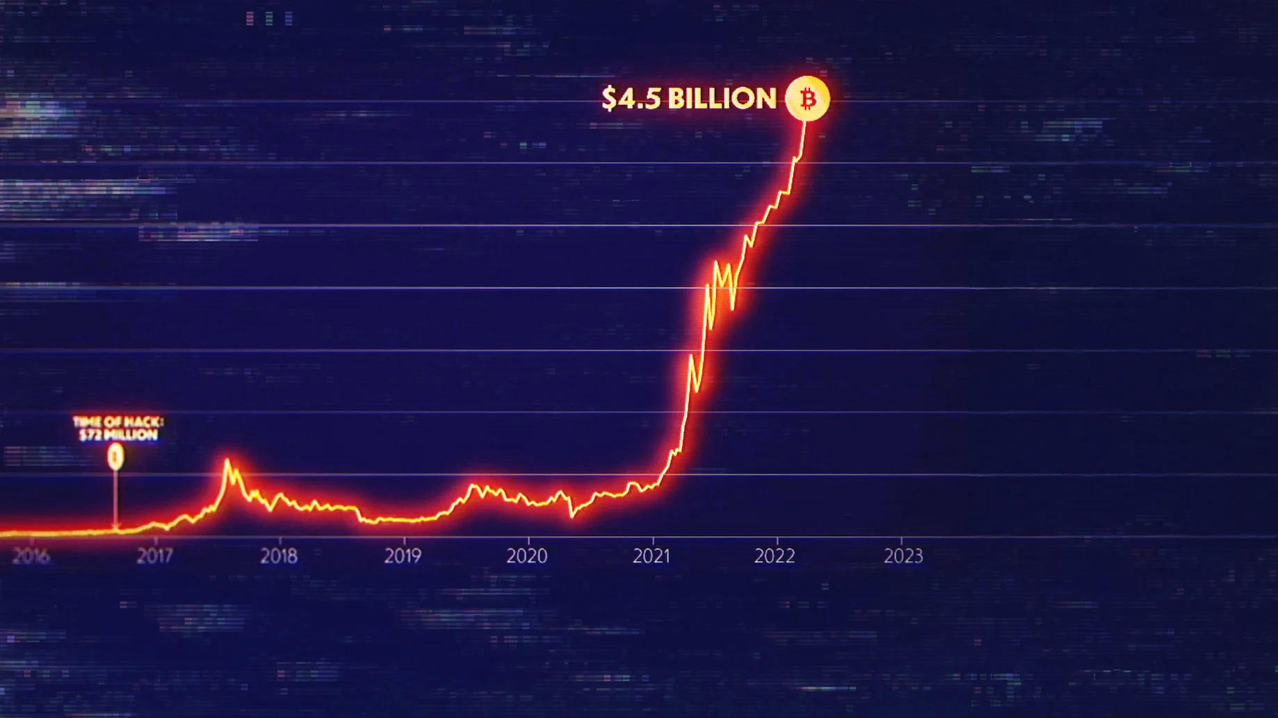 Biggest Heist Ever / Biggest Heist Ever (2024)